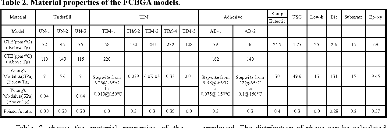table 2