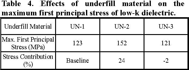 table 4